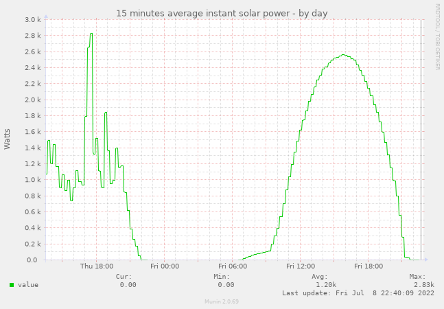 solar_instant_power2-day.png